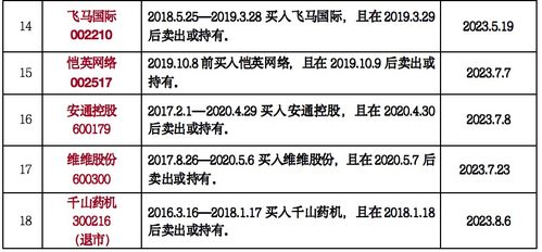 又是一年3.15,律师列出199只可索赔证券名单