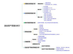 你的财务分析有灵魂吗 附财务超高清逻辑思维导图