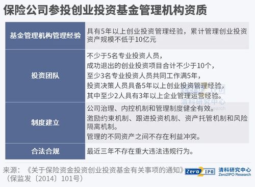 解密 中国险资lp现状
