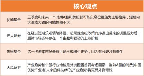 机构论市 大盘还有多少上升空间