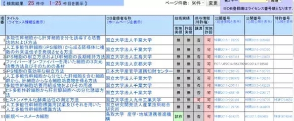 【日本专利周刊】看点: 介绍JPO公布的《JPO数据统计报告2016》 连载之一