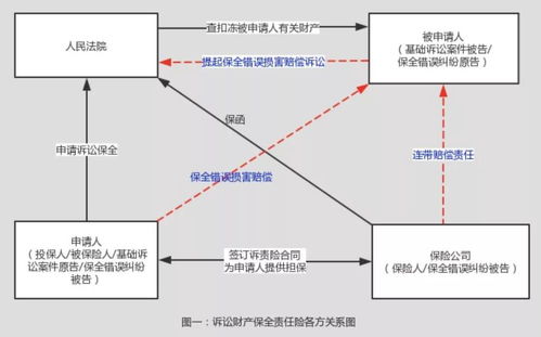 保险公司在诉讼财产保全责任险中的承保风险及应对
