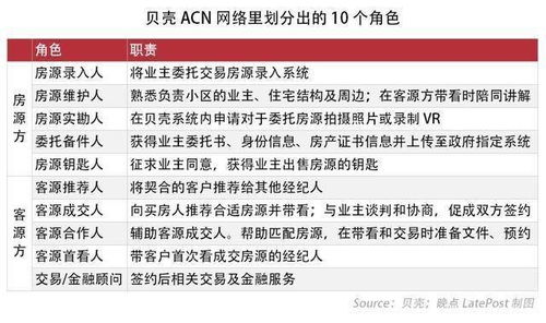 产品分析报告 贝壳找房app以及互联网房产服务行业
