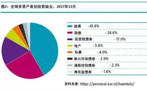 上班族如何实现年化收益10