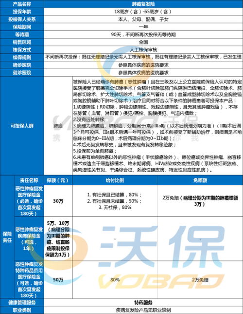 得了肺癌保险公司一次性赔付吗 得了肺癌保险公司说吸烟拒赔