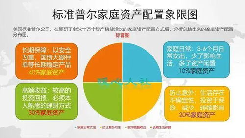 你怎么看待个人养老金 灵活就业人员有必要缴纳吗