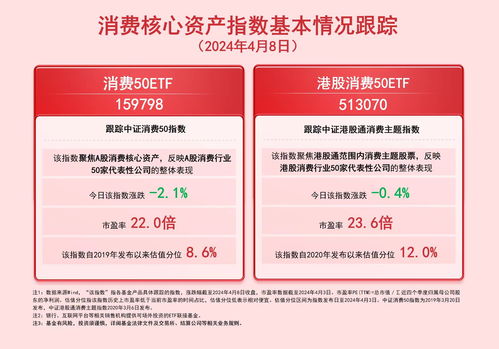 清明假期消费火热，港股消费50ETF（513070）与财产保险诉讼律师助力投资保障