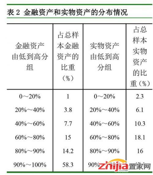 城镇居民资产配置新观察 从96%住房拥有率看财产保险与法律服务的需求演变